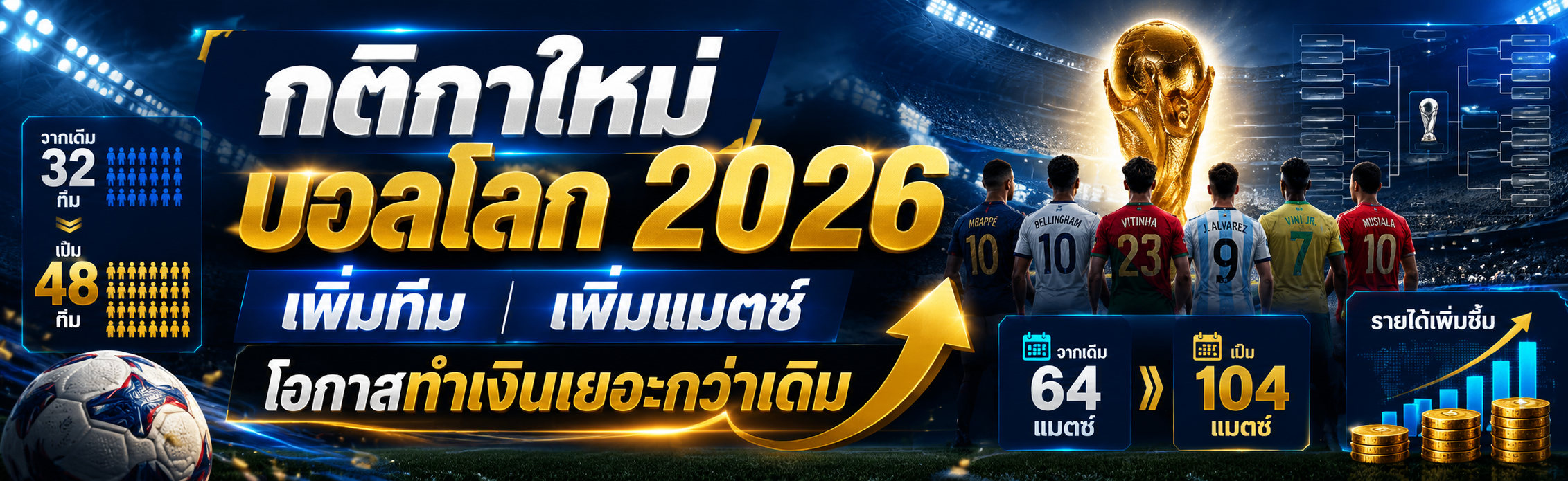 กติกาบอลโลก 2026
